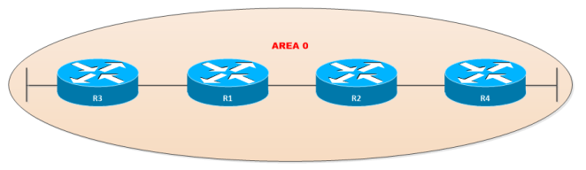 OSPF-AT-Single-Area