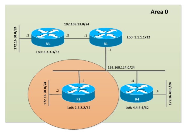 ospf-passiveif.png?w=640