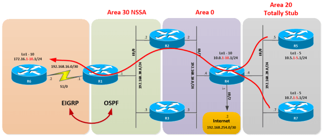 OSPF-SUMMARY-APPS-07