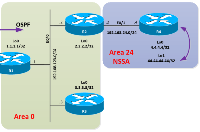 OSPF-FILTERING-3-14