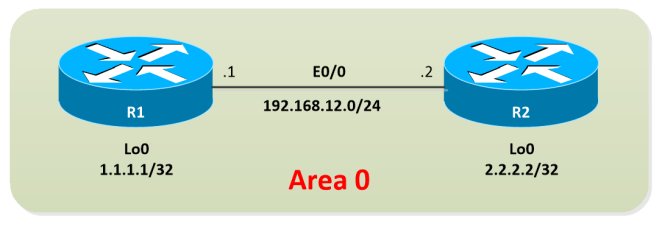OSPF-SPF-THROTTLING-01